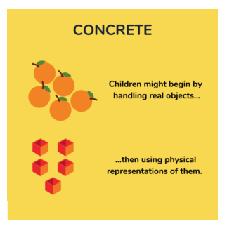 ConcreteMaths